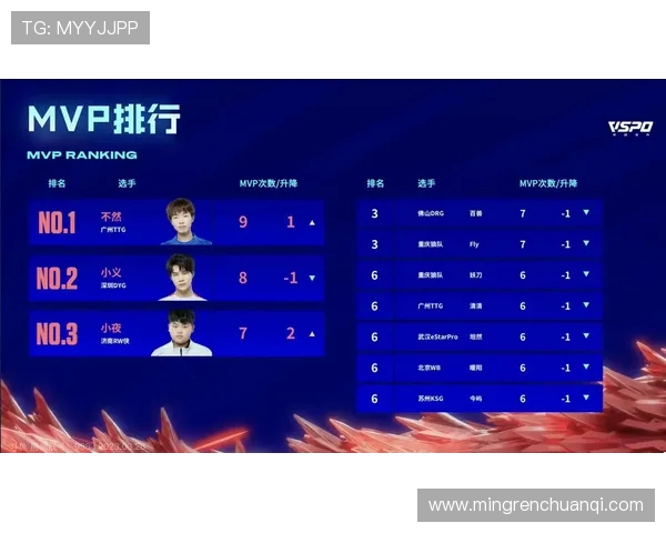 全球挑战赛最新积分榜V5战队以86分稳居第一名引发热议